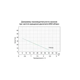 Вихровий насос Leo XFm/1 (775123) - мініатюра 2