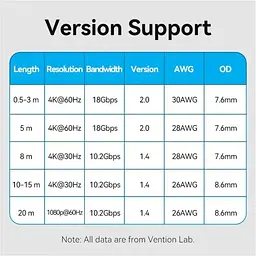 Кабель Vention HDMI-HDMI V 2.0 10 м (ALLBL) - мініатюра 12