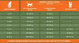 Cухий корм PetPal для дорослих стерилізованих котів з рибою та рисом, 12 кг - мініатюра 2