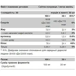 Протеїн Pure Gold Whey Light Strawberry 900 г - мініатюра 2
