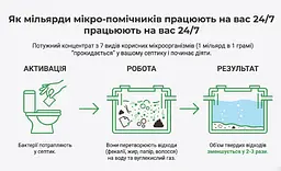 Бактеріальний препарат для вигрібних ям Green Pig США - мініатюра 10