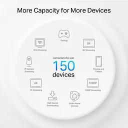TP-Link Система WiFi-Mesh Deco PX50 AX3000, 3xGE LAN/WAN, 3 мод, Powerline G1500 - мініатюра 7
