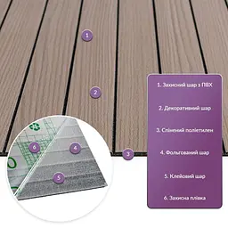 Покриття вінілове самоклеюче 3D рейки Sticker Wall 600х600х2 8мм Тик горіховий SW-00002202 - мініатюра 2
