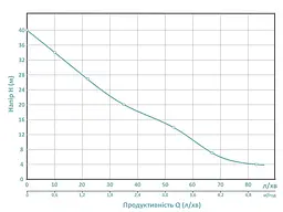 Відцентровий насос Aquatica CPMa158 0.75 кВт Hmax 40 м Qmax 100 л/хв (775071) - мініатюра 2