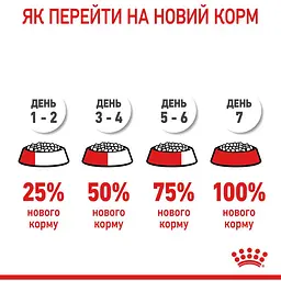 Сухий корм для котів Royal Canin Dental Care, для профілактики утворення зубного нальоту, 400 г (2532004) - мініатюра 10