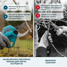 Набір Könner&Söhnen акумуляторний секатор (KS CPS20V-40 CASE PLUS)  - мініатюра 7
