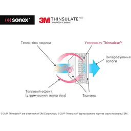 Ковдра дитяча Sonex з тінсулейтом 110х140 см (SO102129) - мініатюра 5