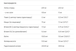 Рідкий Концентрований Колаген Beauty Liquid Collagen - 10×10 мл - мініатюра 3