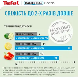 Набір контейнерів Tefal Master Seal 5 шт. синій (K3029012) - мініатюра 7