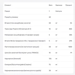 Комплекс для підтримки наднирників Thorne Cortrex 60 капсул - мініатюра 4