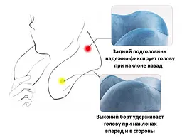 Ортопедична дорожня подушка HazyBeauty з пінним наповнювачем 32х28x12 см(1019-02) - мініатюра 4