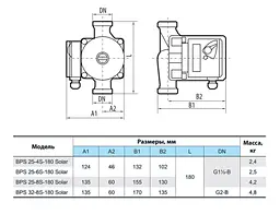 Циркуляційний насос NPO BPS 32-8S-180 Solar - мініатюра 3