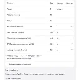 Омега-3 Nutricost 90 гелевих капсул - мініатюра 4