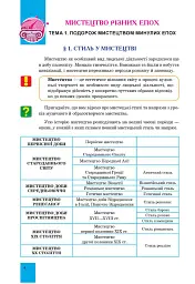 Мистецтво. Підручник інтегрованого курсу для 8 класу закладів загальної середньої освіти - Людмила Кондратова - мініатюра 4