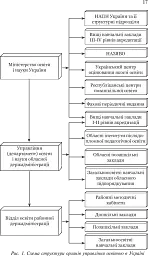Основи управління закладом загальної середньої освіти - Зиновій Онишків - мініатюра 17