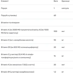 Комплекс вітамінів для жінок Bluebonnet Nutrition Ladies' One Whole Food-Based Multiple 60 вегетаріанських капсул - мініатюра 4
