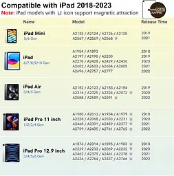 Стилус для iPad з USB-C Швидке заряджання, віддання долоні та нахил, сумісний з iPad 6/7/8/9/10, Air 3/4/5, Mini 5/6, Pro 11"/12 - мініатюра 2