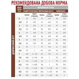 Сухий корм для кішок при порушеннях травлення, викликаного наявністю волосяних грудочок Royal Canin Gastro Intestinal Hairball Cat, 2 кг - мініатюра 2