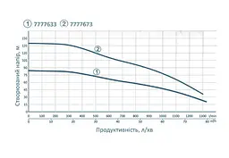 Насос відцентровий свердловинний DONGYIN 380В 6SP60-10 7777673 - мініатюра 3