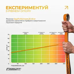 Двошарова резинка для підтягування EasyFit Premium 25-45 кг - мініатюра 7