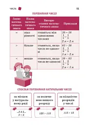Перший довідник учня 1-4 класи - О. Ю. Чекіна - мініатюра 5