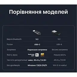 Bluetooth-адаптер Ugreen USB-C Bluetooth 5.3 Audio Transmitter PC/PS5/Switch BT501 black (45008) - мініатюра 11