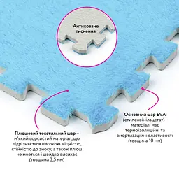 Підлога-пазл плюшевий 30х30х1см Блакитний (D) SW-00002090 - мініатюра 3