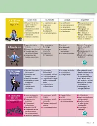 Quartier d'affaires B1 Livre de l'eleve + DVD-Rom - мініатюра 3