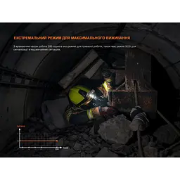 Ліхтар налобний вибухобезпечний Fenix WH35RE - мініатюра 9