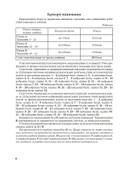 Алгебра. Зошит для контрольних робіт. 10 клас - мініатюра 5