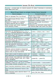 Довідник у таблицях. Англійська мова. 7–11 класи - мініатюра 3