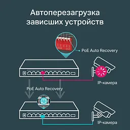 Комутатор TP-Link TL-SG1210MP (TL-SG1210MP) - мініатюра 8