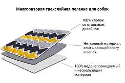Багаторазова пелюшка для собак AquaStop арт.1 60х60 см - мініатюра 4