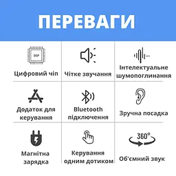 Слуховий апарат AIMED Hearing Aid NO-EARBUDS Series P18 з підключенням Bluetooth та кейсом для зарядки колір білий - мініатюра 5