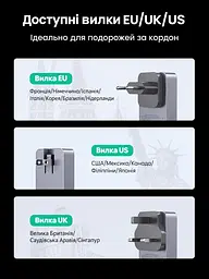 Мережевий зарядний пристрій UGREEN Nexode Pro X753 до 65 Вт 2 USB-C + USB-A (25356) - мініатюра 3
