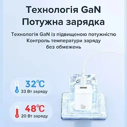 Швидка зарядка Remax GaN 33W Remax RP-U26 PD+QC Білий - мініатюра 4