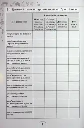 Математика 6 клас. Щоденник самооцінювання навчальних досягнень - Ніна Тарасенкова - мініатюра 2