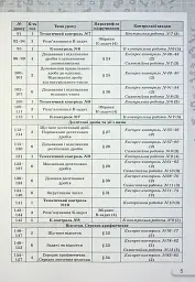 Математика 5 клас. Самостійні та контрольні роботи - мініатюра 4