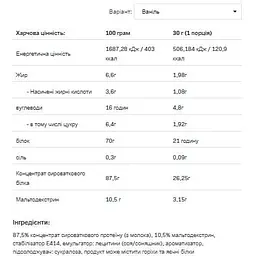 Протеїн Allnutrition Whey Protein Vanilla 2200 г - мініатюра 2