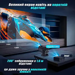 Проектор Magcubic HY320 Mini портативний смарт LED міні Android - мініатюра 8