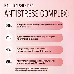 Антістрес комплекс Nano Pure Labs Simply Science Bioavailable mineral complex Antistress 250 мл - мініатюра 5