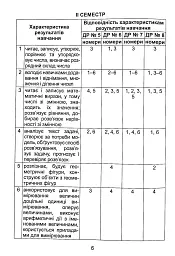 Математика 4 клас. Зошит для діагностувальних робіт - мініатюра 3