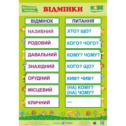 Українська мова. Відмінки. Плакат - Георгій Давидов