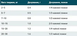 Адаптоген Home Food Expert Harmony Pro для підтримки нервової, ендокринної та імунної систем 20 г - мініатюра 2