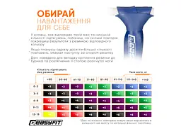 Гумова петля-еспандер Easyfit Origin 50-110 кг гумка для підтягувань, фітнесу та тренувань Синя (EF-2654-6) - мініатюра 7