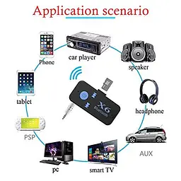 Бездротовий Bluetooth-аудіо ресивер BT-X6 - зручне бездротове BT-X6 підключення звуку - мініатюра 6
