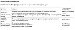 Протруйник Антихрущ Аптека садівника 10 мл (12343) - мініатюра 2