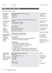 Tamburin 1. Lehrerhandbuch - мініатюра 7