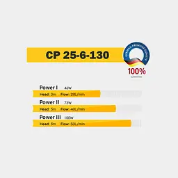 Циркуляційний насос Tekk Haus CP 25-6-130 - мініатюра 5