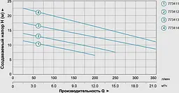 Дренажно-фекальний насос Aquatica WQD10-8-0,55 773411 - мініатюра 3